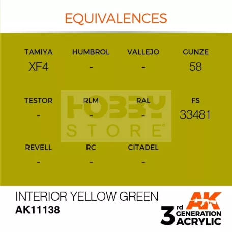 AK-Interactive - Acrylics 3rd generation Pear Green 17ml - akrilfesték AK11138