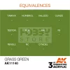 AK-Interactive - Acrylics 3rd generation Grass Green 17ml - akrilfesték AK11140