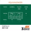AK-Interactive - Acrylics 3rd generation Emerald 17ml - akrilfesték AK11144