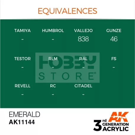 AK-Interactive - Acrylics 3rd generation Emerald 17ml - akrilfesték AK11144