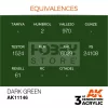 AK-Interactive - Acrylics 3rd generation Dark Green 17ml - akrilfesték AK11146