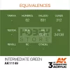 AK-Interactive - Acrylics 3rd generation Intermediate Green 17ml - akrilfesték AK11149
