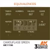 AK-Interactive - Acrylics 3rd generation Camouflage Green 17ml - akrilfesték AK11156