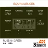 AK-Interactive - Acrylics 3rd generation Russian Green 17ml - akrilfesték AK11159