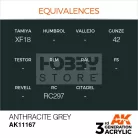 AK-Interactive - Acrylics 3rd generation Anthracite Grey 17ml - akrilfesték AK11167