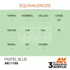AK-Interactive - Acrylics 3rd generation Pastel Blue 17ml - akrilfesték AK11168
