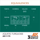 AK-Interactive - Acrylics 3rd generation Aquatic Turquoise 17ml - akrilfesték AK11170