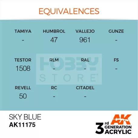 AK-Interactive - Acrylics 3rd generation Sky Blue 17ml - akrilfesték AK11175