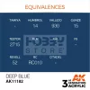 AK-Interactive - Acrylics 3rd generation Deep Blue 17ml - akrilfesték AK11182