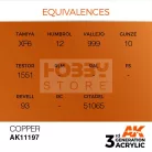 AK-Interactive - Acrylics 3rd generation Copper 17ml - akrilfesték AK11197