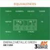 AK-Interactive - Acrylics 3rd generation Emerald Metallic Green 17ml - akrilfesték AK11204
