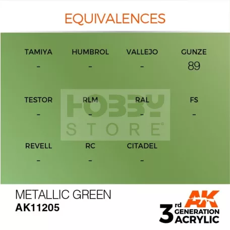 AK-Interactive - Acrylics 3rd generation Metallic Green 17ml - akrilfesték AK11205