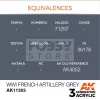 AK-Interactive - Acrylics 3rd generation WWI French Artillery Grey - akrilfesték AK11303