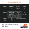 AK-Interactive - Acrylics 3rd generation RAL 7021 Dunkelgrau - akrilfesték AK11316