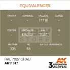 AK-Interactive - Acrylics 3rd generation RAL 7027 Grau - akrilfesték AK11317