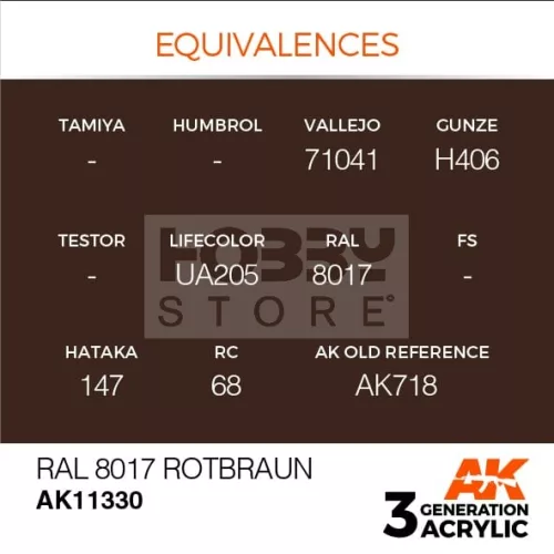 AK-Interactive - Acrylics 3rd generation RAL 8017 Rotbraun - akrilfesték AK11330