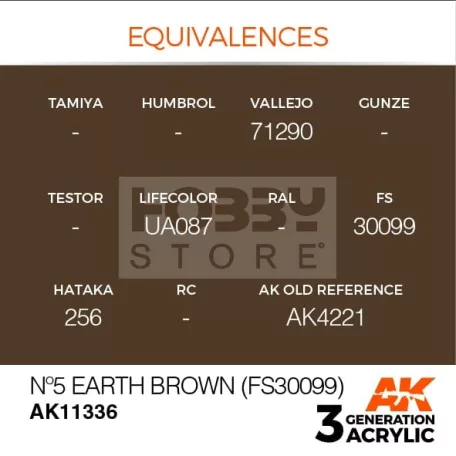 AK-Interactive - Acrylics 3rd generation NÂş5 Earth Brown (FS30099) - akrilfesték AK11336