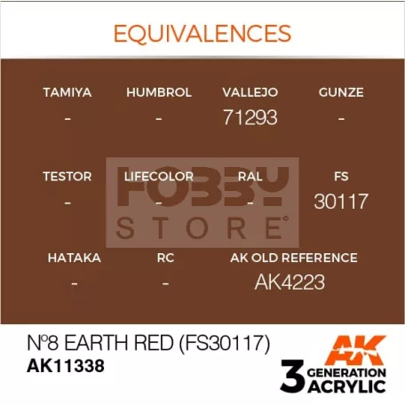 AK-Interactive - Acrylics 3rd generation NÂş8 Earth Red (FS30117) - akrilfesték AK11338