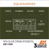 AK-Interactive - Acrylics 3rd generation N9 Olive Drab (FS33070) - akrilfesték AK11339