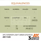AK-Interactive - Acrylics 3rd generation APC Interior Light Green (FS24533) - akrilfesték AK11345
