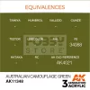 AK-Interactive - Acrylics 3rd generation Australian Camouflage Green - akrilfesték AK11348