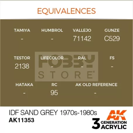 AK-Interactive - Acrylics 3rd generation IDF Sand Grey 1970s-1980s - akrilfesték AK11353