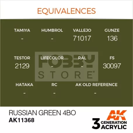 AK-Interactive - Acrylics 3rd generation Russian Green 4BO  - akrilfesték AK11368