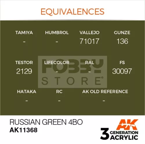 AK-Interactive - Acrylics 3rd generation Russian Green 4BO  - akrilfesték AK11368