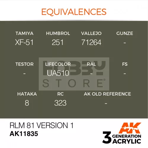 AK-Interactive - Acrylics 3rd generation S.C.C. No.2 Brown - akrilfesték AK11385