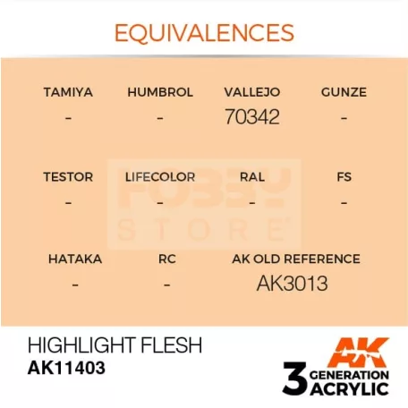 AK-Interactive - Acrylics 3rd generation Highlight Flesh - akrilfesték AK11403