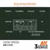 AK-Interactive - Acrylics 3rd generation Dark Green - akrilfesték AK11410