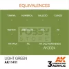 AK-Interactive - Acrylics 3rd generation Light Green - akrilfesték AK11411