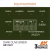 AK-Interactive - Acrylics 3rd generation Dark Olive Green - akrilfesték AK11421