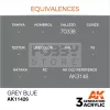 AK-Interactive - Acrylics 3rd generation Grey Blue - akrilfesték AK11426