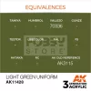 AK-Interactive - Acrylics 3rd generation Light Green Uniform - akrilfesték AK11428