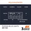 AK-Interactive - Acrylics 3rd generation Russian Blue Lights - akrilfesték AK11431
