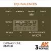 AK-Interactive - Acrylics 3rd generation Canvas Tone - akrilfesték AK11436