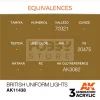 AK-Interactive - Acrylics 3rd generation British Uniform Lights - akrilfesték AK11438
