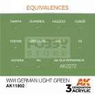 AK-Interactive Acrylics 3rd generation WWI German Light Green AIR SERIES akrilfesték AK11802