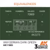 AK-Interactive Acrylics 3rd generation WWI German Dark Green AIR SERIES akrilfesték AK11803