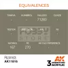 AK-Interactive Acrylics 3rd generation RLM 63 AIR SERIES akrilfesték AK11816