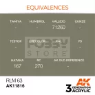 AK-Interactive Acrylics 3rd generation RLM 63 AIR SERIES akrilfesték AK11816
