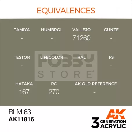 AK-Interactive Acrylics 3rd generation RLM 63 AIR SERIES akrilfesték AK11816