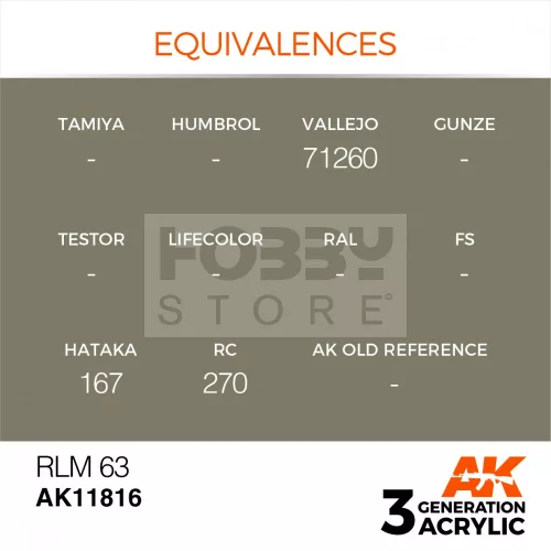 AK-Interactive Acrylics 3rd generation RLM 63 AIR SERIES akrilfesték AK11816