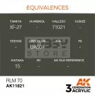AK-Interactive Acrylics 3rd generation RLM 70 AIR SERIES akrilfesték AK11821