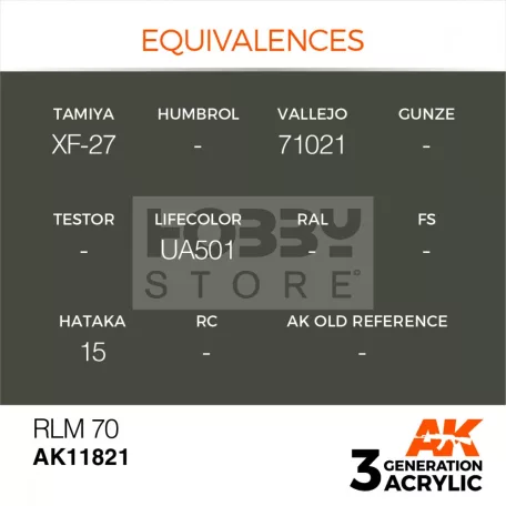 AK-Interactive Acrylics 3rd generation RLM 70 AIR SERIES akrilfesték AK11821