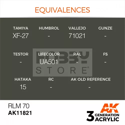 AK-Interactive Acrylics 3rd generation RLM 70 AIR SERIES akrilfesték AK11821