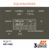 AK-Interactive Acrylics 3rd generation RLM 71 AIR SERIES akrilfesték AK11822