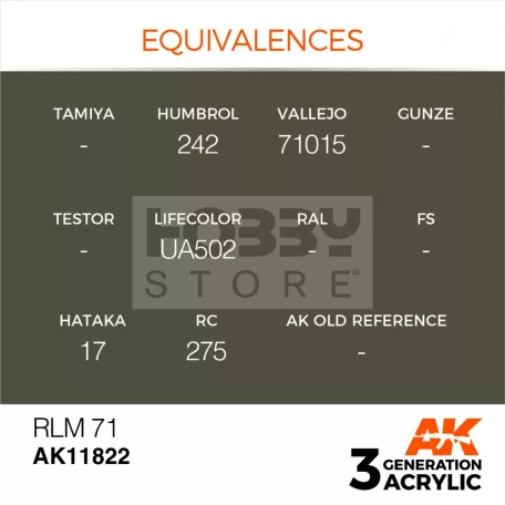 AK-Interactive Acrylics 3rd generation RLM 71 AIR SERIES akrilfesték AK11822