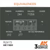 AK-Interactive Acrylics 3rd generation RLM 73 AIR SERIES akrilfesték AK11824